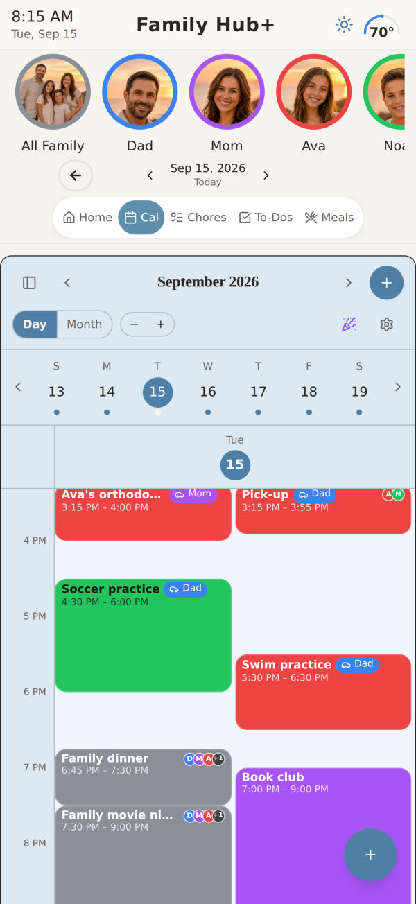 Today, hour by hour